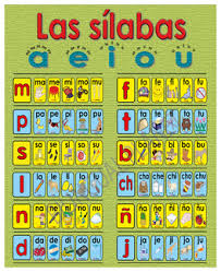 las silabas poster item 8002