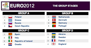 Basketball, football, tennis, volleyball, hockey, rugby, handball. Watch Euro Cup 2012 Online Flight Dealer