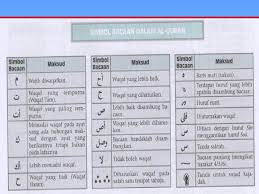 Simbol Bacaan Dalam Al Quran Ppt Powerpoint