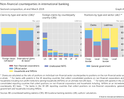 Personal finance, financial institutions, malaysia, types of financial institutions in malaysiafull description. Non Bank Counterparties In International Banking