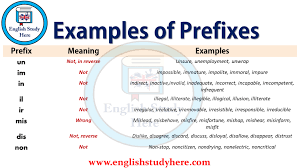 Context sentences for ilegible in english. Examples Of Prefixes English Study Here Prefixes English Study Direct And Indirect Speech
