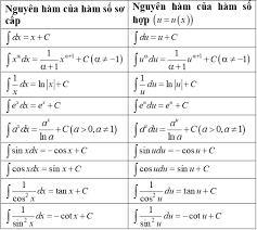 Ví dụ 1 (chuyên vinh 2017 lần 3) cho hàm số thỏa mãn và với là các hằng số. Cach Tim Nguyen Ham Cá»§a Ham Ä'a Thá»©c Ham Phan Thá»©c Cá»±c Hay Toan Lá»›p 12