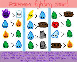 Found On Bing From Www Pinterest Com Pokemon Fighting Pokemon Pokemon Weakness Chart