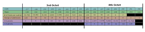 variable length subnet mask vlsm network helper