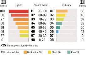 The grades range from a+ (being the best) to e (being the last considerable grade). Leaving Cert Still Puzzled By The New Grading System Read This