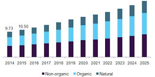 Energy Drink Market Size Share Industry Analysis Report