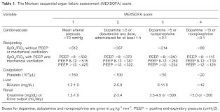 Sofa score 10 to 12; Scielo Brasil Application Of A Modified Sequential Organ Failure Assessment Score To Critically Ill Patients Application Of A Modified Sequential Organ Failure Assessment Score To Critically Ill Patients