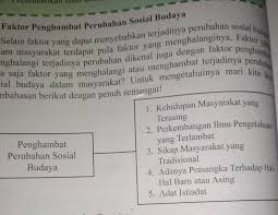 Book at the sukhothai, bangkok. Tolong Jelaskan Dan Beri Contohnya Satu Tentang Faktor Penghambat Perubahan Sosial Budaya Brainly Co Id