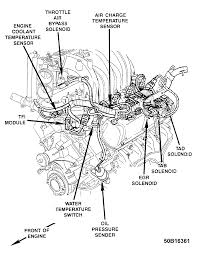 Coolant Temperature Sensor Location Does My Truck Have A Coolant