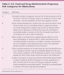 Over The Counter Medications In Pregnancy American Family