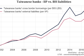 For the accounting equation to remain in balance, we need to not only decrease the cash account by $4,000, but also increase the equipment account by $4,000: Could Taiwan S Commercial Banks Cover The Lifers Hedging Need Part 4 Council On Foreign Relations