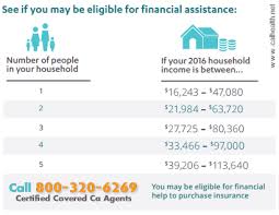 Purchasing Short Term Health Insurance Till Medicare Starts