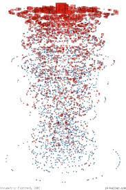 Volumetric Redundancies J K K E L L E R Information Visualization Design Theory Data Visualization