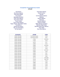 competitor cross reference guide josam
