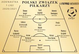 32,331 likes · 2,219 talking about this. Wyniki Plebiscytu Pzp Pilkarze Wybieraja 2020 2021 Fortuna 1 Liga Polski Zwiazek Pilkarzy