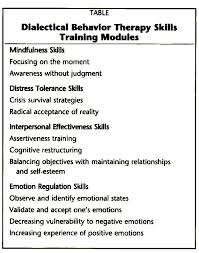 Dbt Skills Modules Dbt Skills Dialectical Behavior Therapy Dbt Activities