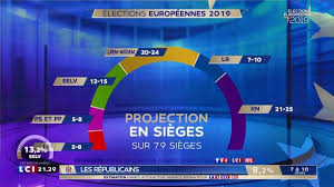 Check spelling or type a new query. Elections Europeennes Tous Les Resultats Et Les Projections En Sieges Des Listes Francaises Lci