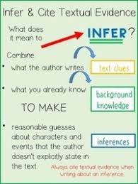 Inferences are steps in reasoning, moving from premises to logical consequences deductions. Ri 7 1 Citing Evidence To Make Inferences Quizizz