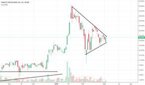 Bpat Stock Price And Chart Bcba Bpat Tradingview