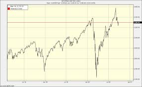 The warning signs are everywhere. Stock Market Crash The End Game Approaches