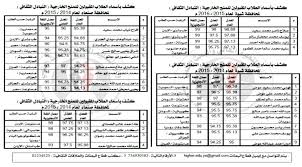 عاجل اليمني اليوم ينشر أسماء الطلاب الفائزين بمنح التبادل الثقافي للعام 2015 2016