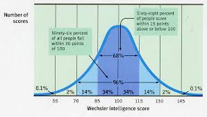 Oxford Iq Test