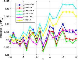 Notably, blood cell detection is not a capability available in detectron2 — we need to train the underlying networks to fit our custom task. An Analysis Of Energy Detector Based On Improved Approximations Of The Chi Square Distributions Springerlink