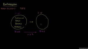 Check spelling or type a new query. Enflasyon Nedir Video Enflasyon Khan Academy