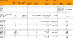 panacur dosing chart 2019