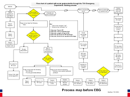 Adding Value To The Emr A Clinical Perspective