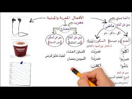 المبني والمعرب 2 ـ تعلم الإعراب بسهولة ـ Youtube
