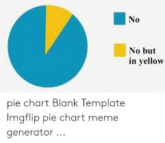 No No But In Yellow Pie Chart Blank Template Imgflip Pie