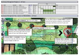 What Is Landscape Management What Is Landscape Landscape Maintenance Landscape