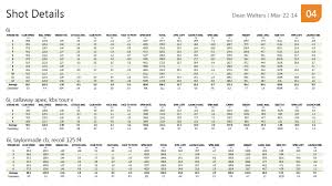 always up to date golf driver spin rate chart 2019