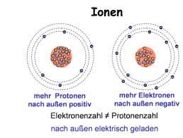 Im zusammenhang mit in wasser gelösten stoffen ist immer wieder von ionen, kationen und anionen die rede. Grundverstandnis Der Ionen Festkorper Wechselwirkung Popular Helmholtz Zentrum Dresden Rossendorf Hzdr