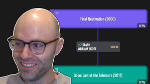 Mike Myers to Weird Al