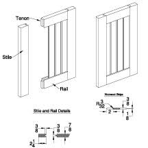 Check spelling or type a new query. Wainscot Cabinet Doors