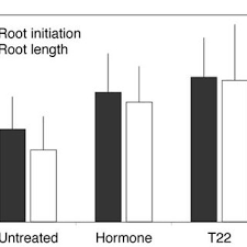 Pdf Changing Paradigms On The Mode Of Action And Uses Of Trichoderma Spp For Biocontrol