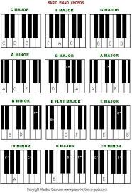 F Beginner Piano Worksheet Basic Piano Chords Easy Piano Chords Piano Piano Chords Piano Music Blues Piano
