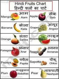 Hindi Sanskrit To Print This Chart Right Click On The Chart Below And Click On Print Hindi Worksheets Hindi Language Learning Hindi Alphabet