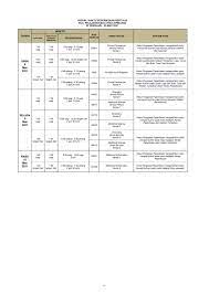 Jadual spm 2020 tarikh peperiksaan sijil pelajaran. Pin On Jadual Spm 2020