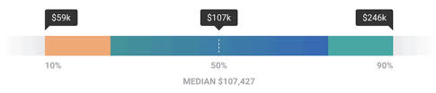 Securities lawyer salary in california is more than what new york security lawyers earn per annum. The Ultimate Lawyer Salary Guide Updated For 23 Fields In 2020 Test Prep Nerds