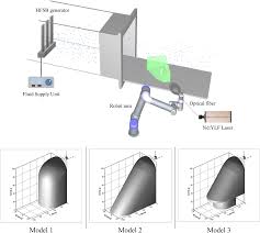 Feb 22, 2020 · rheumatic heart disease is a sequelae of rheumatic fever that affects heart valves. Sound Pressure Level Spectrum Analysis By Combination Of 4d Ptv And Anfis Method Around Automotive Side View Mirror Models Scientific Reports