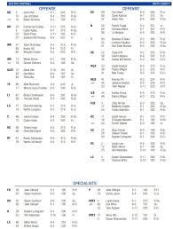 byu vs south florida new depth chart personnel notes ahead