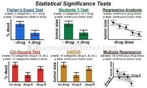 Pin On Statistics