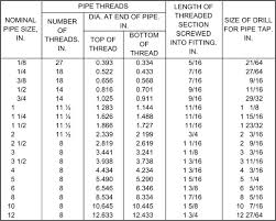 Pipe Resistance An Overview Sciencedirect Topics