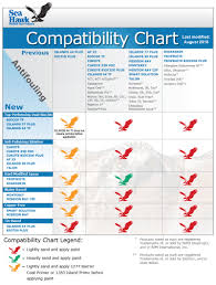 experienced pettit color chart 2019