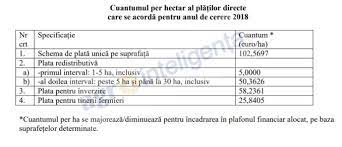 Cererile unice de plata aferente anului 2018 se depun la centrele judeţene şi locale ale agenţiei de plati si interventie pentru agricultura, in perioada 1 anul acesta, apia va acorda pentru a doua oara avans pentru plata unica pe suprafata, avansuri pe care oficialii din madr promit ca vor incepe sa le. Avans Apia 2018 Ce Procent Din SubvenÈiile Agricole Se PlÄteÈte Din 16 Octombrie