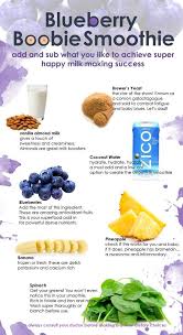 Pin On Lactation Boosting