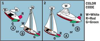 Oregon State Marine Board Lights Boater Info State Of Oregon